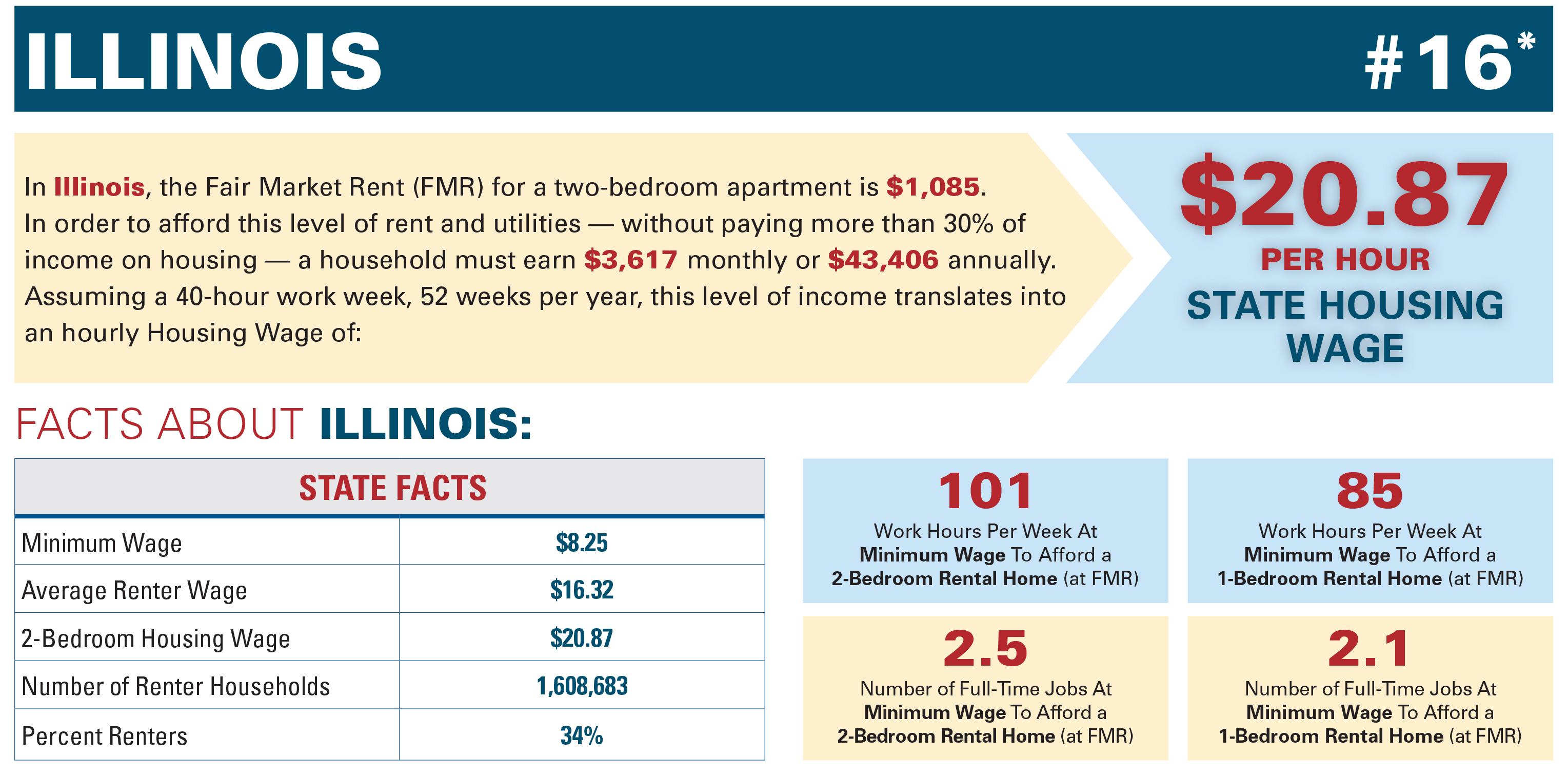 report-for-minimum-wage-workers-affordable-housing-out-of-reach